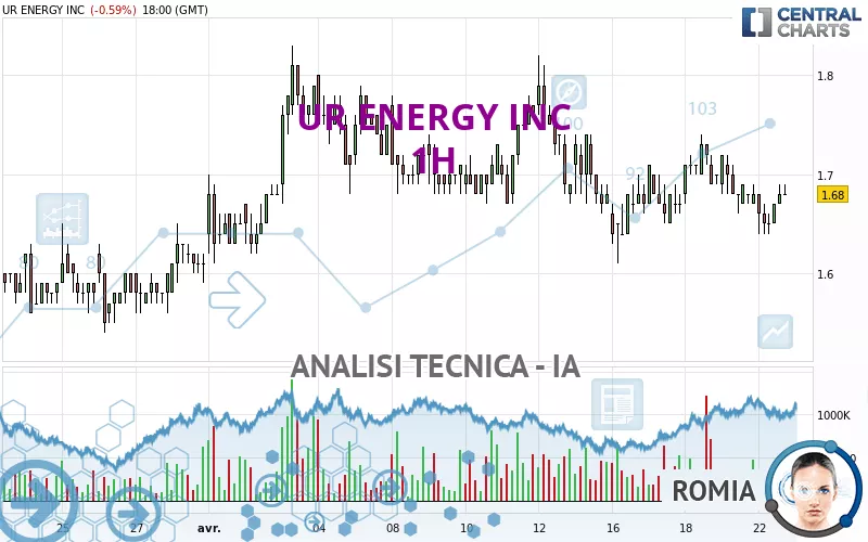 UR ENERGY INC - 1H