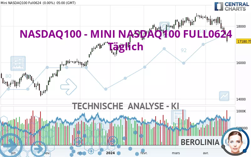 NASDAQ100 - MINI NASDAQ100 FULL0325 - Täglich