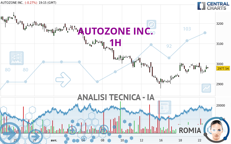 AUTOZONE INC. - 1H