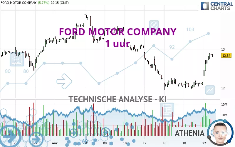 FORD MOTOR COMPANY - 1 uur