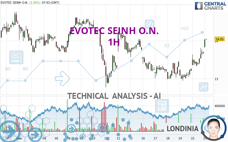 EVOTEC SEINH O.N. - 1H