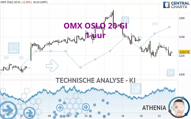 OMX OSLO 20 GI - 1 uur