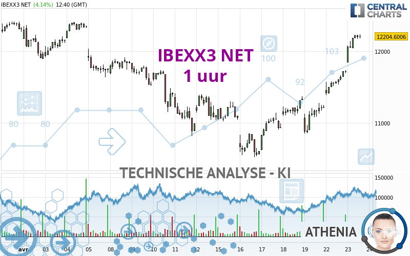 IBEXX3 NET - 1H