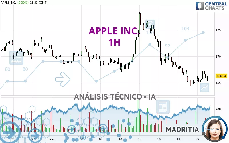 APPLE INC. - 1H