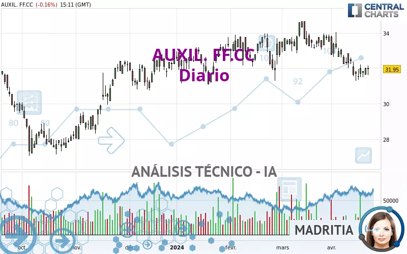 AUXIL. FF.CC - Diario