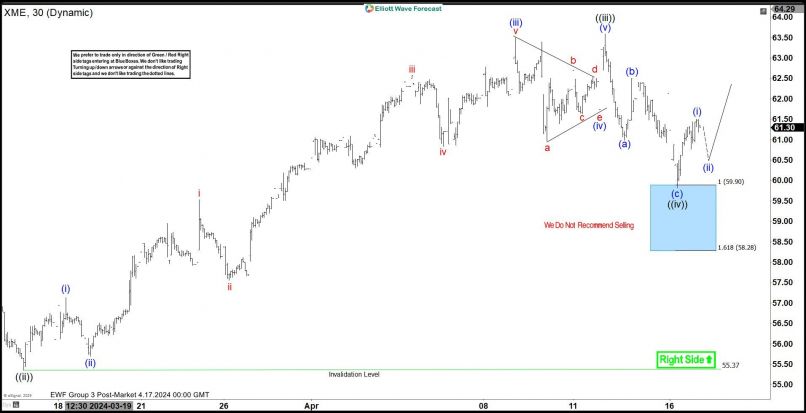 SPDR S&P METALS & MINING ETF - 30 min.