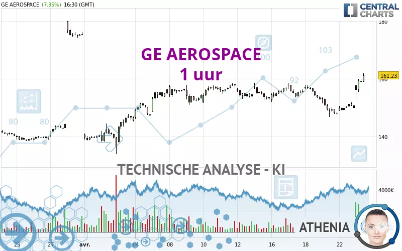 GE AEROSPACE - 1 uur