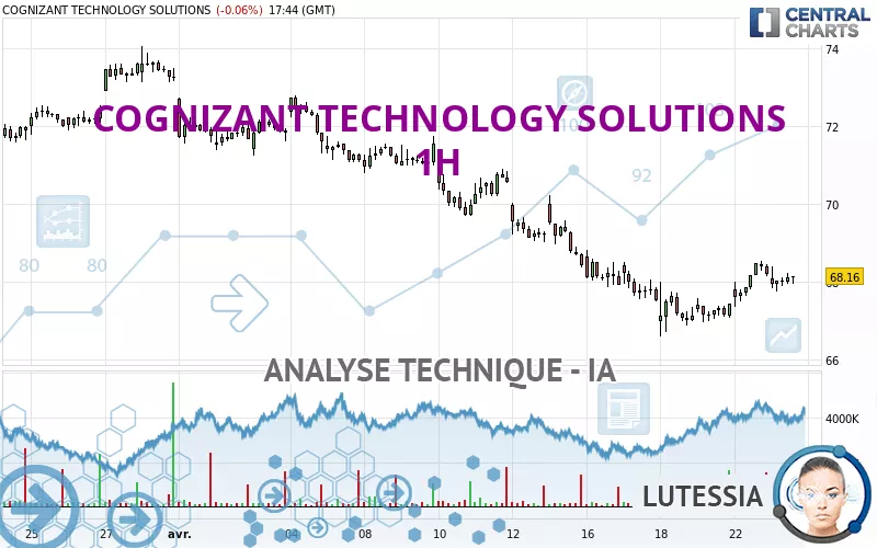 COGNIZANT TECHNOLOGY SOLUTIONS - 1H