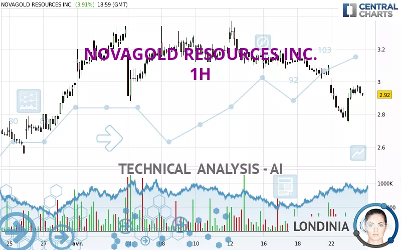 NOVAGOLD RESOURCES INC. - 1H