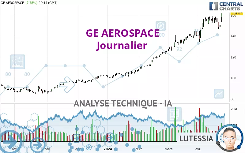 GE AEROSPACE - Journalier