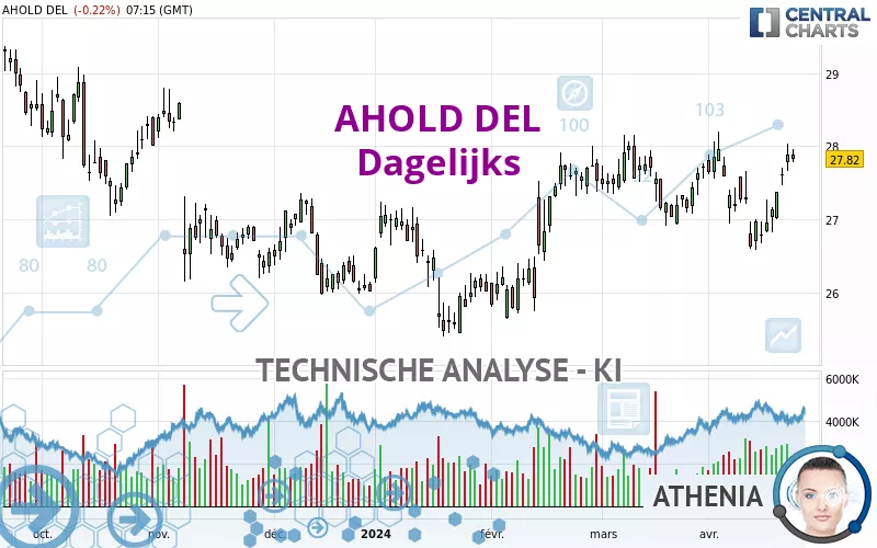 AHOLD DEL - Giornaliero