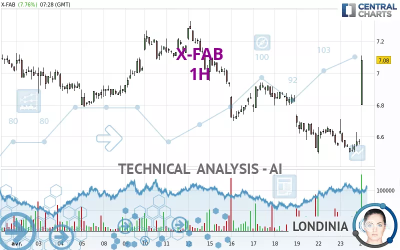 X-FAB - 1H