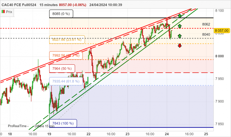 CAC40 FCE FULL0924 - 15 min.