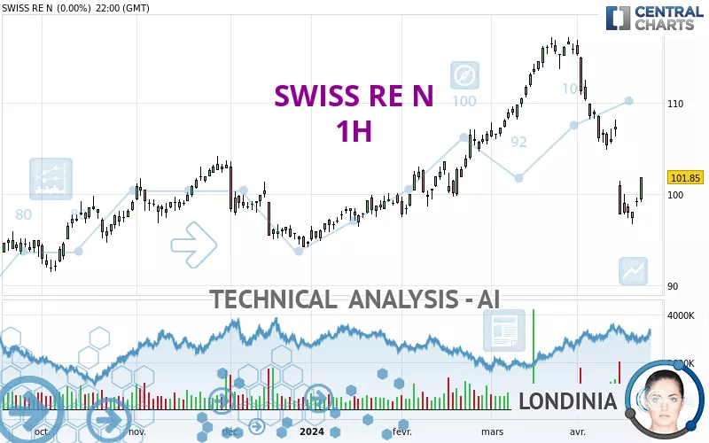 SWISS RE N - 1H