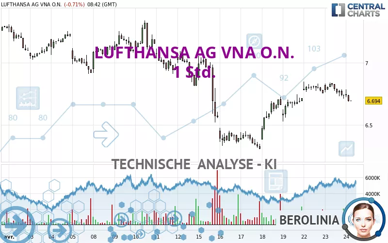 LUFTHANSA AG VNA O.N. - 1 Std.