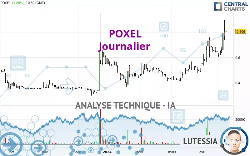 POXEL - Journalier