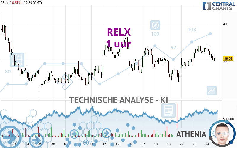 RELX - 1H