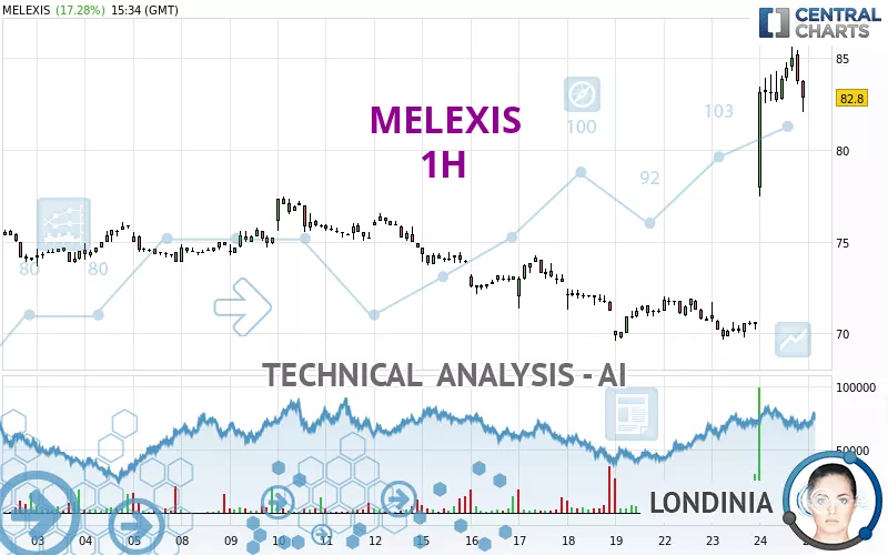 MELEXIS - 1 Std.