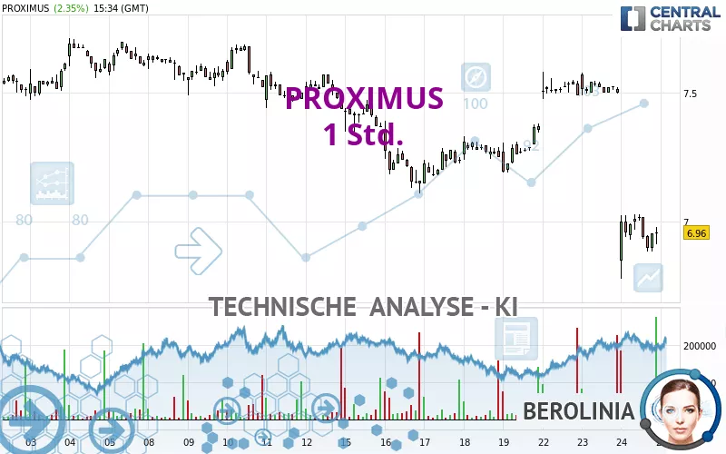 PROXIMUS - 1 Std.