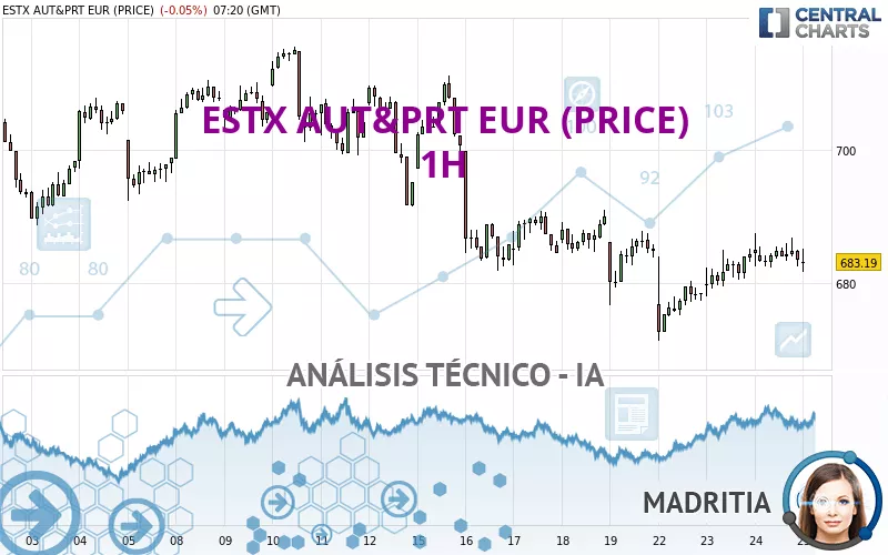 ESTX AUT&amp;PRT EUR (PRICE) - 1H