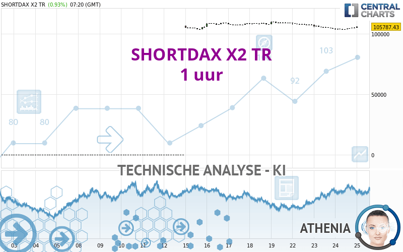 SHORTDAX X2 TR - 1 uur