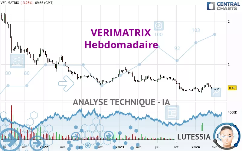 VERIMATRIX - Hebdomadaire