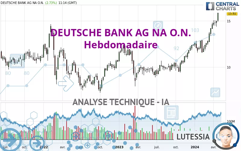 DEUTSCHE BANK AG NA O.N. - Hebdomadaire