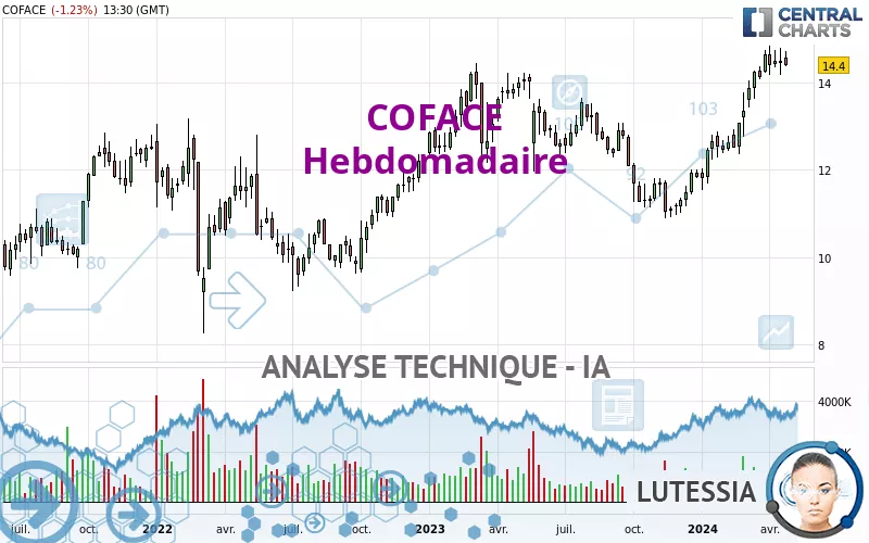 COFACE - Hebdomadaire