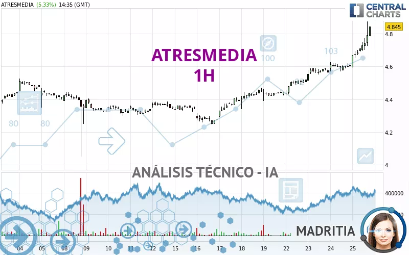 ATRESMEDIA - 1H