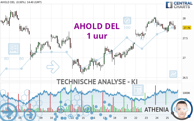 AHOLD DEL - 1 uur