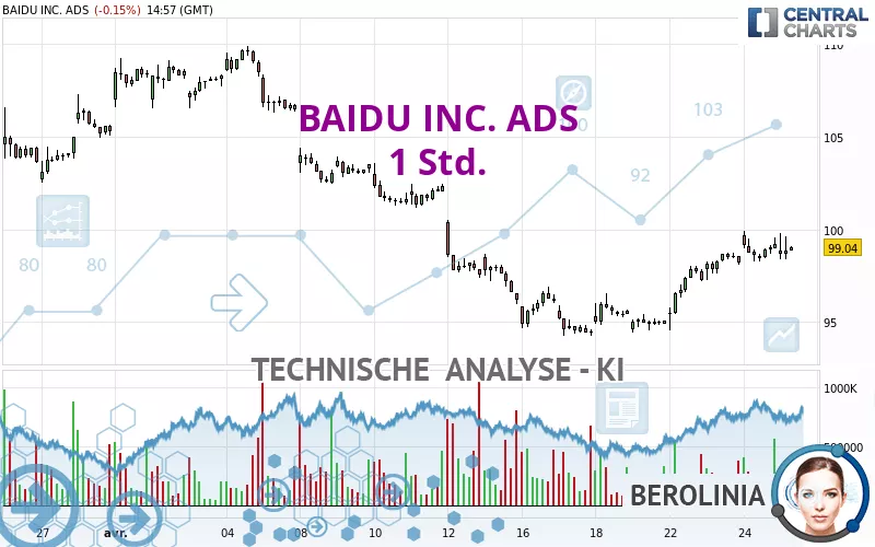 BAIDU INC. ADS - 1 Std.