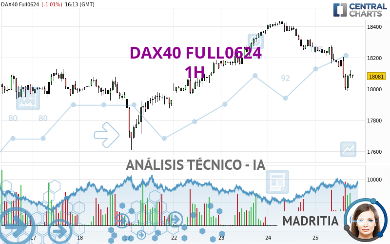 DAX40 FULL0624 - 1 uur