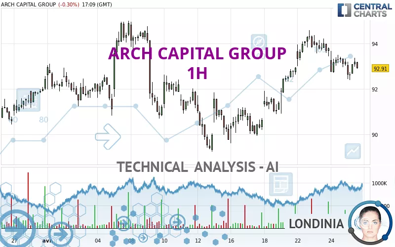 ARCH CAPITAL GROUP - 1H