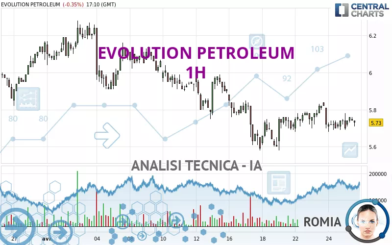 EVOLUTION PETROLEUM - 1H