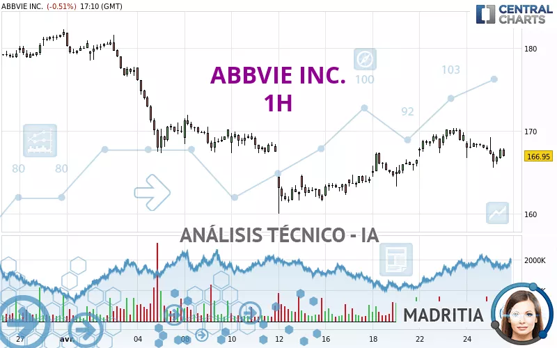 ABBVIE INC. - 1H