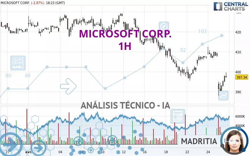 MICROSOFT CORP. - 1H