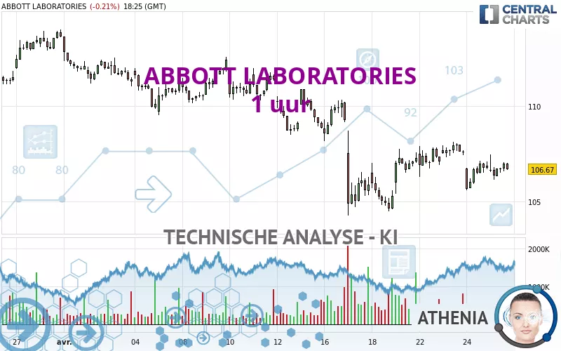 ABBOTT LABORATORIES - 1 uur