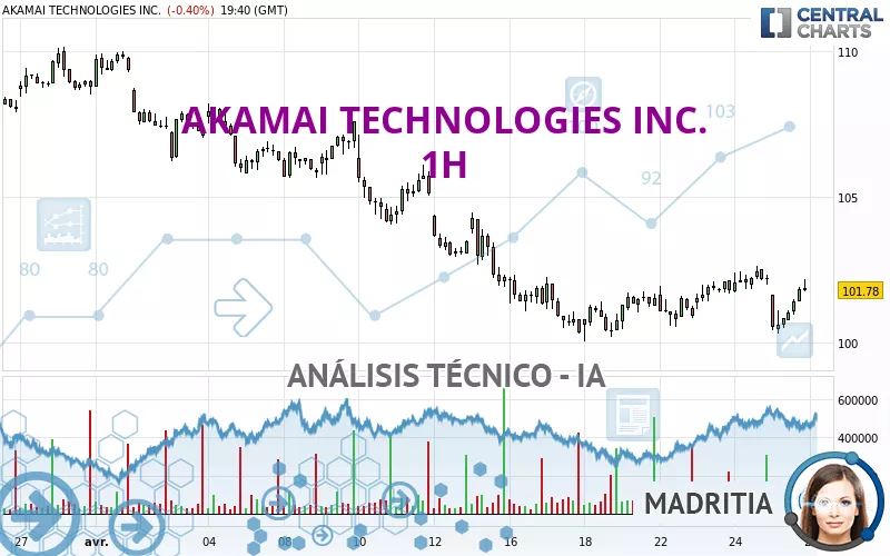 AKAMAI TECHNOLOGIES INC. - 1H