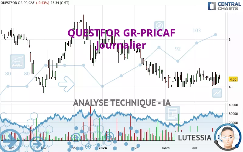 QUESTFOR GR-PRICAF - Journalier