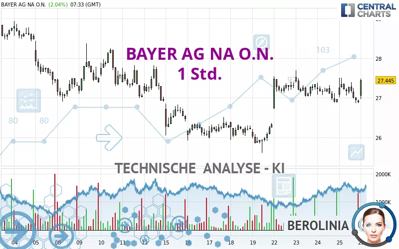 BAYER AG NA O.N. - 1H