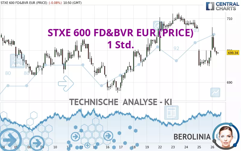 STXE 600 FD&amp;BVR EUR (PRICE) - 1 uur