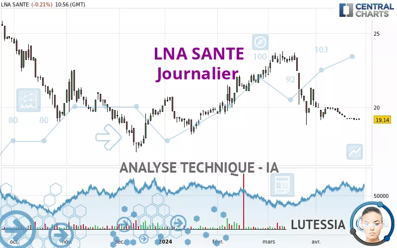 LNA SANTE - Journalier