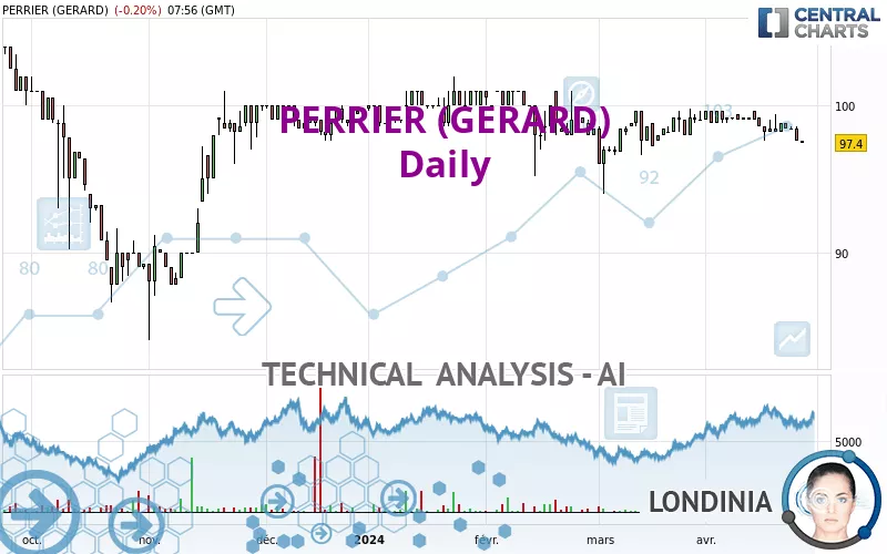 PERRIER (GERARD) - Daily