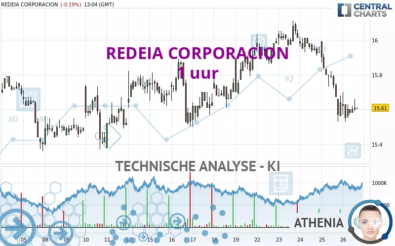 REDEIA CORPORACION - 1 uur