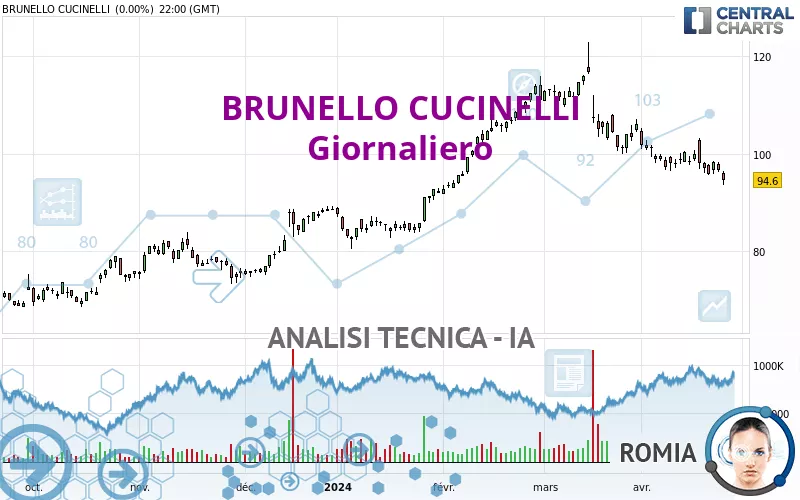 BRUNELLO CUCINELLI - Giornaliero