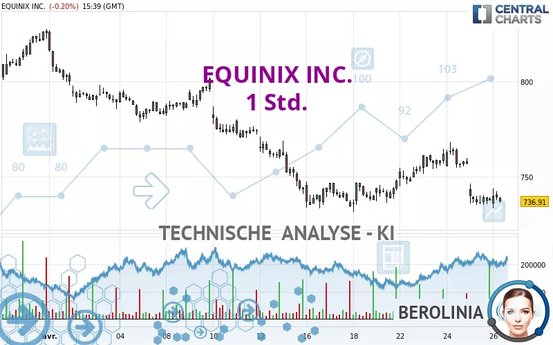 EQUINIX INC. - 1 Std.