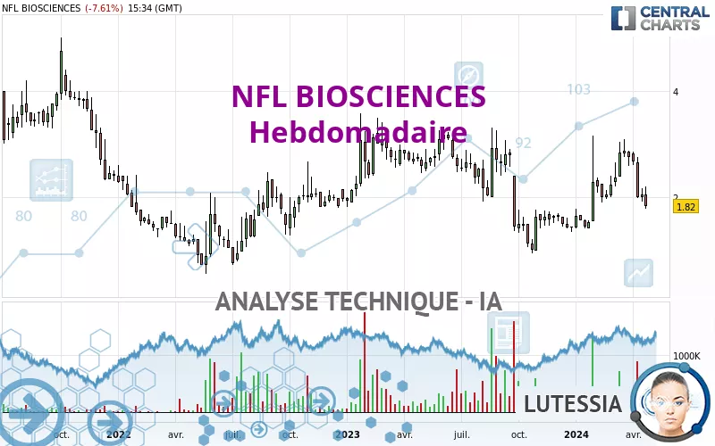 NFL BIOSCIENCES - Weekly