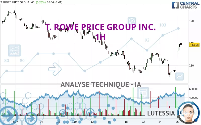 T. ROWE PRICE GROUP INC. - 1H