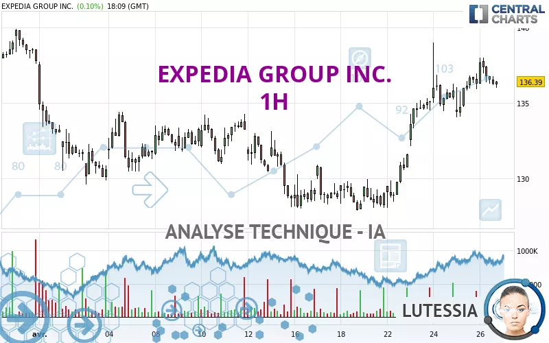 EXPEDIA GROUP INC. - 1H