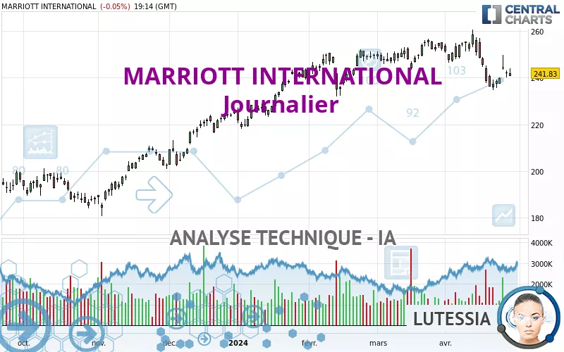 MARRIOTT INTERNATIONAL - Journalier